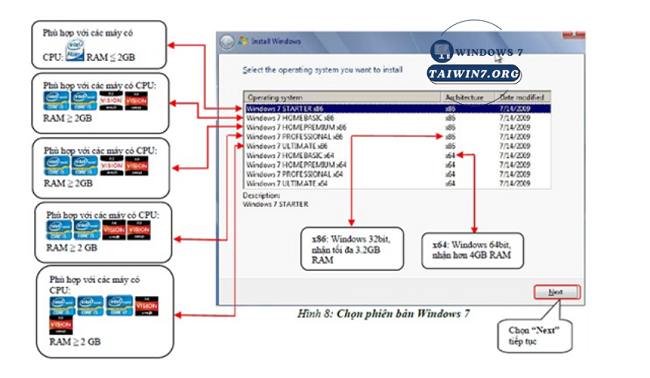 Lựa chọn phiên bản phù hợp.