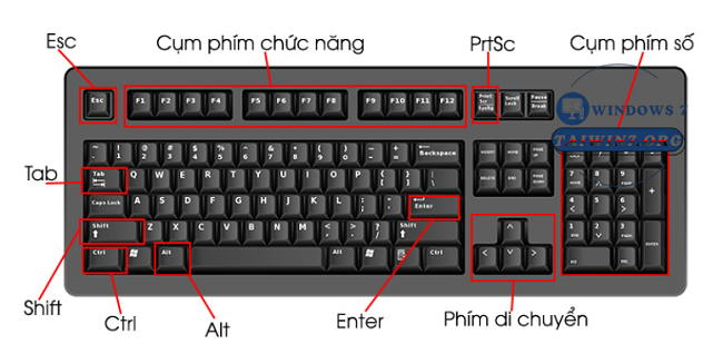 Tận dụng các phím tắt trong Windows 7 giúp tối ưu hóa công việc.