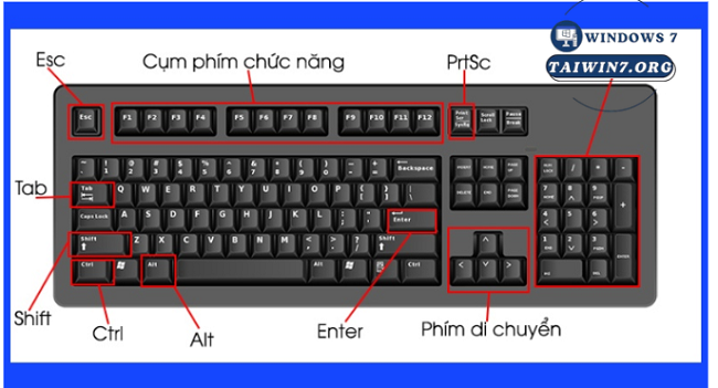 Các tổ hợp phím phỏ biến trên máy tính Windows.